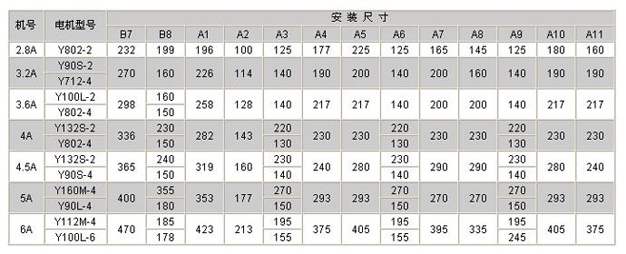 糧庫離心風(fēng)機(jī)參數(shù)表